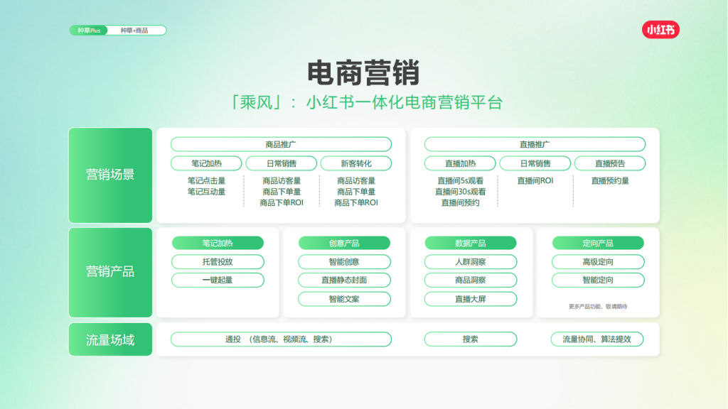 小红书广告开户