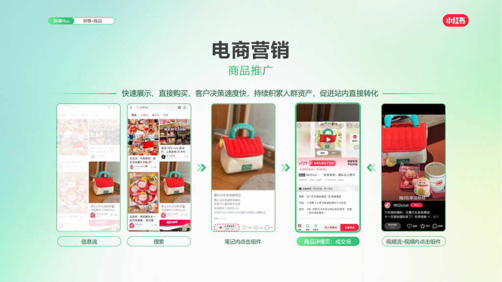 小红书广告开户