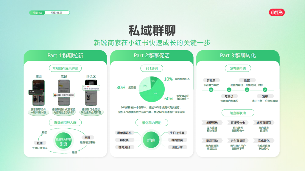小红书广告开户