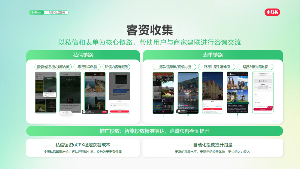 小红书广告开户