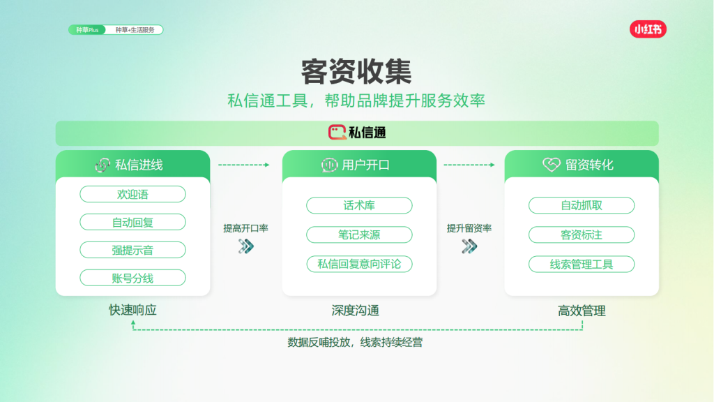小红书广告开户