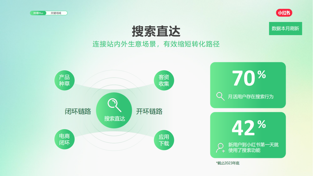 小红书广告开户