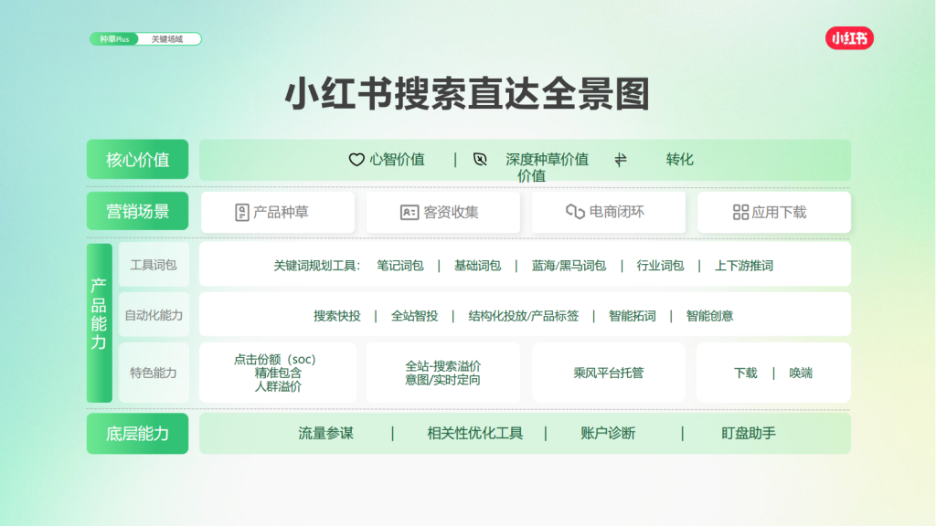 小红书广告开户