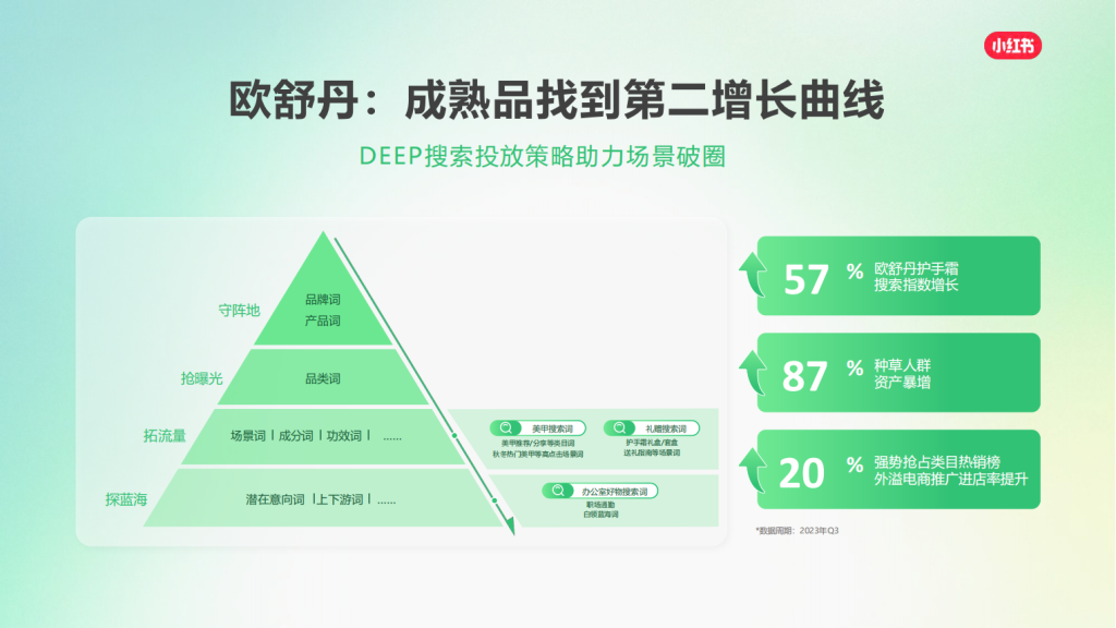 小红书广告开户