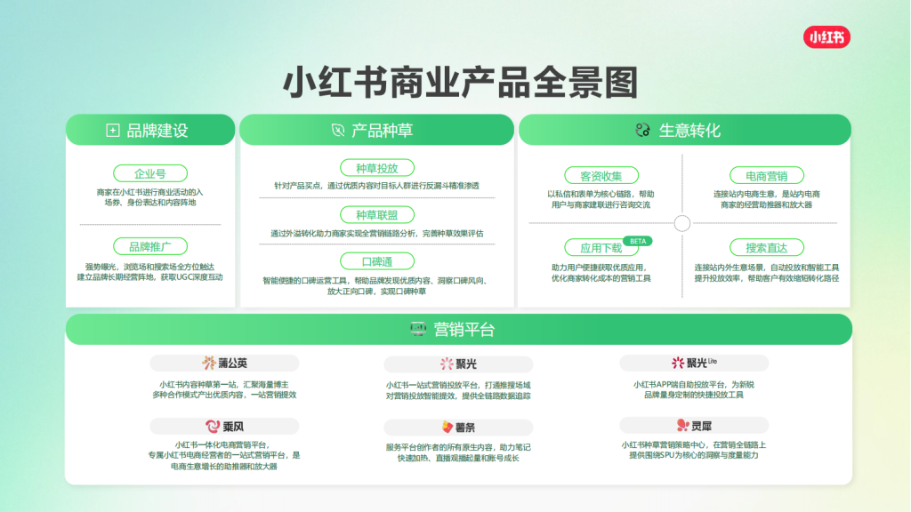 小红书广告开户