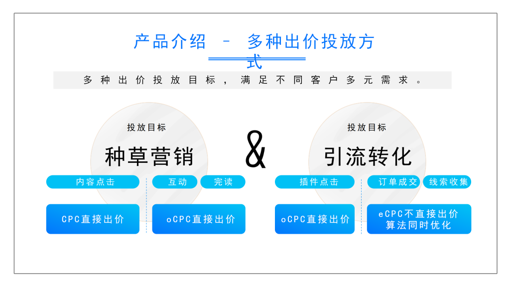 知乎知+开户