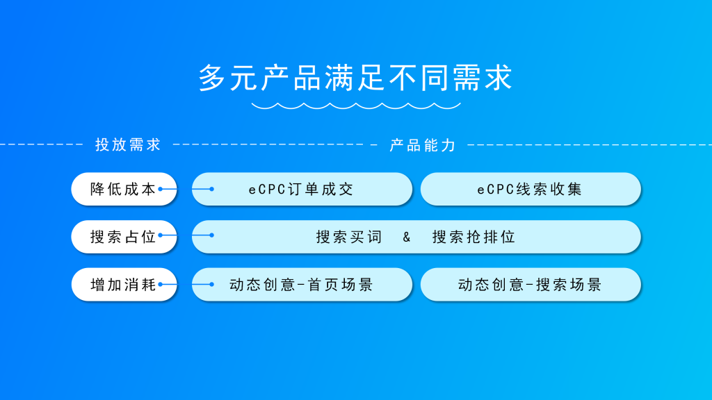 知乎知+开户