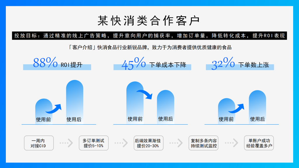 知乎知+开户