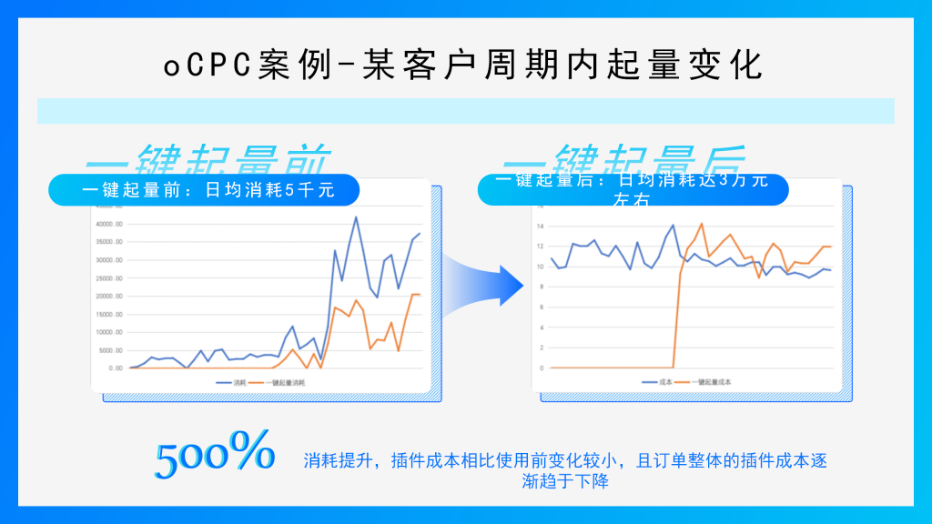 知乎知+开户