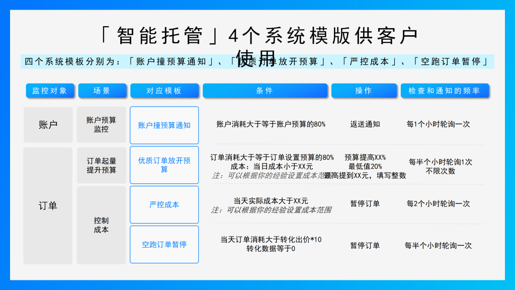 知乎知+开户