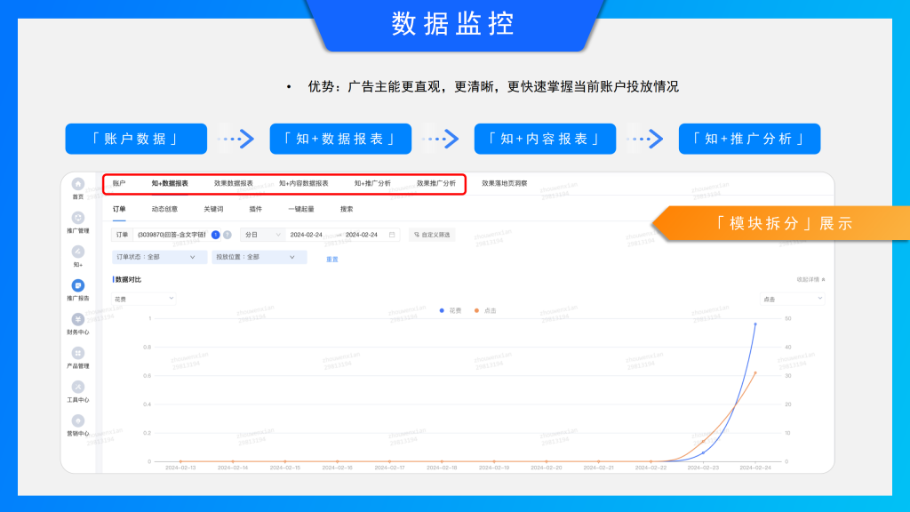 知乎知+开户