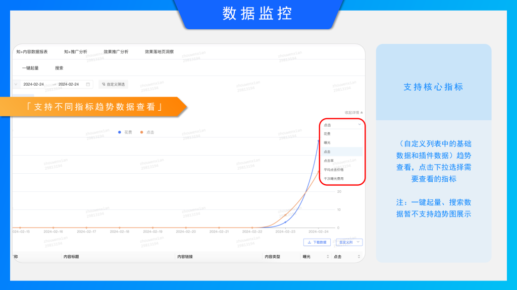 知乎知+开户