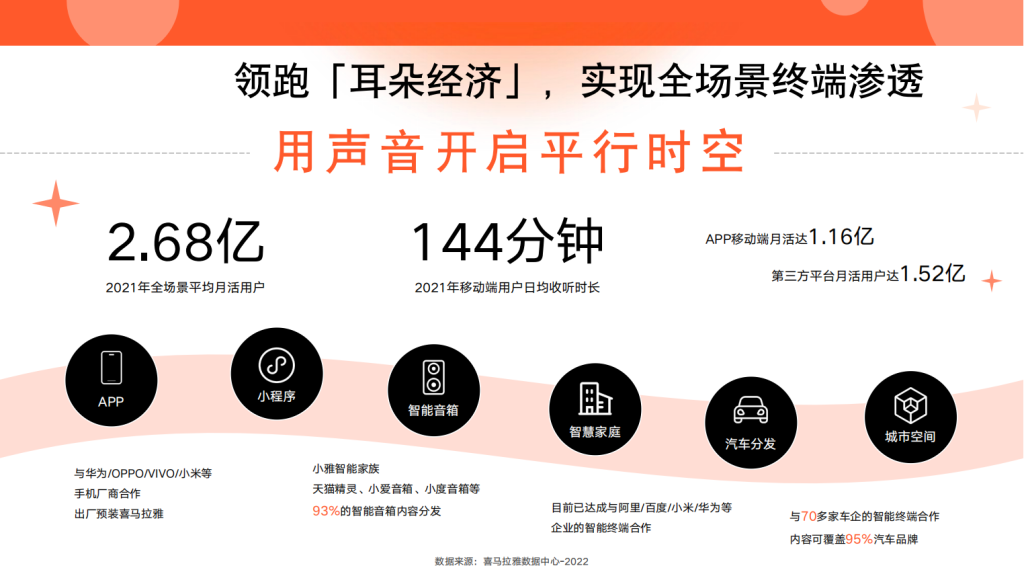 喜马拉雅广告开户