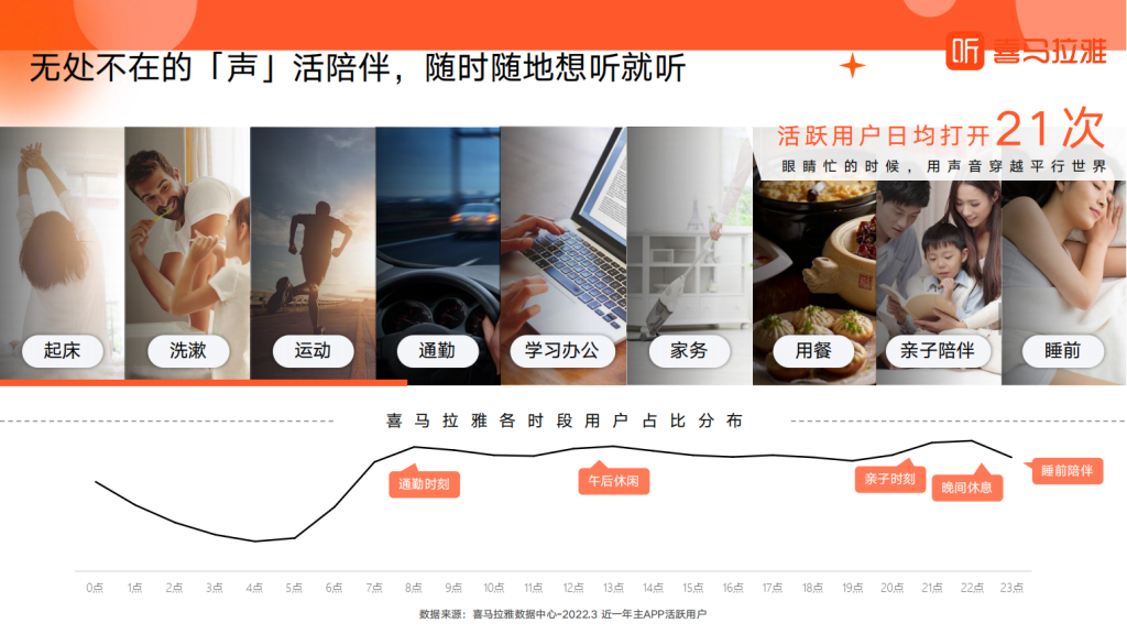 喜马拉雅广告开户