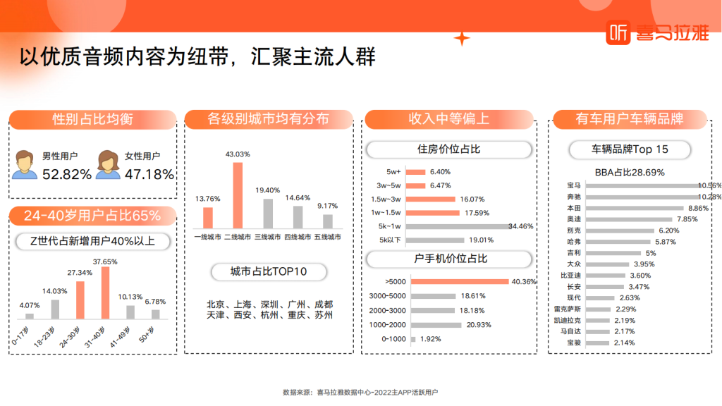 喜马拉雅广告开户