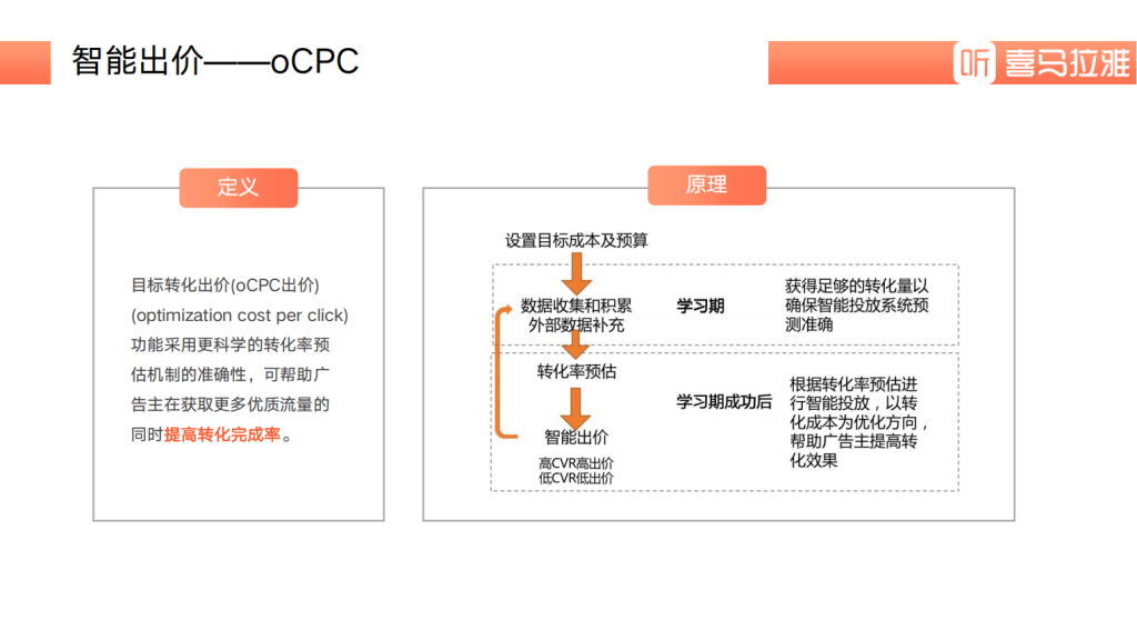 喜马拉雅广告开户