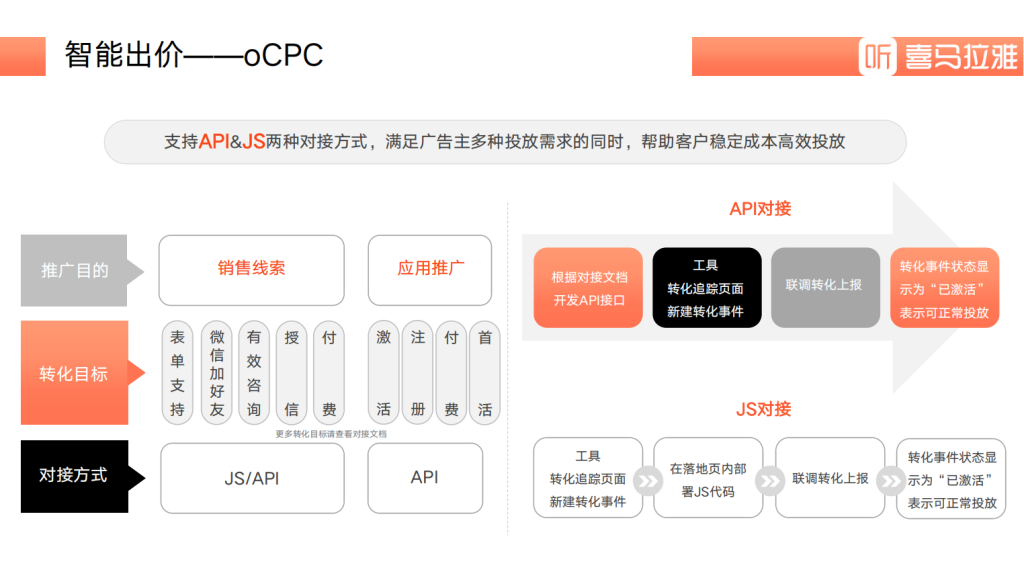 喜马拉雅广告开户