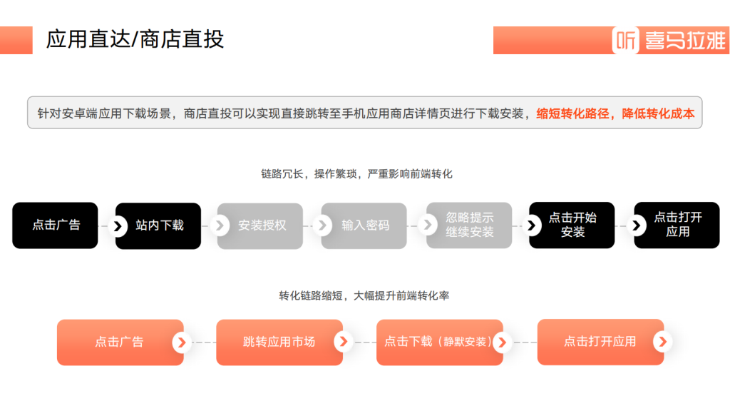 喜马拉雅广告开户