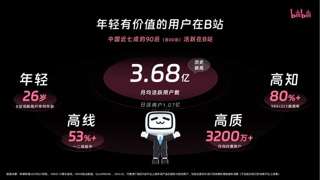 B站三连广告开户