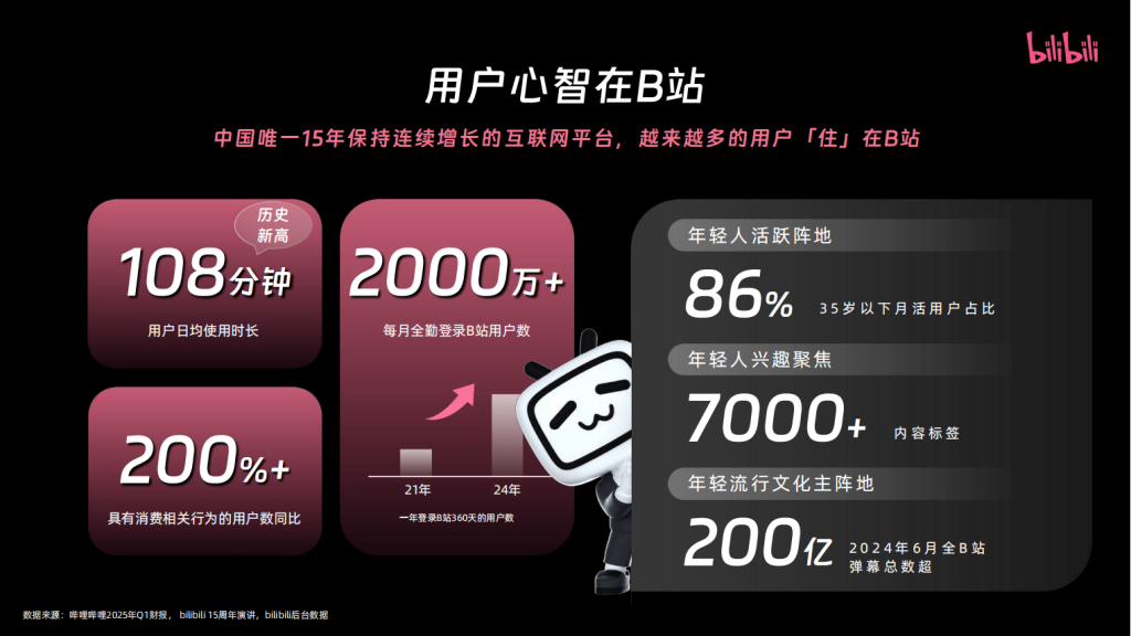 B站三连广告开户