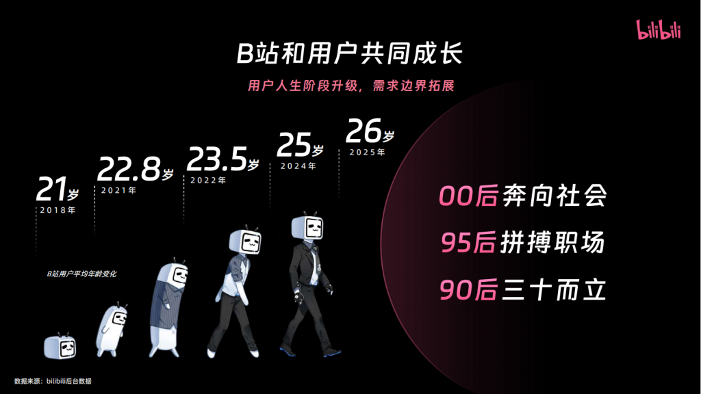 B站三连广告开户