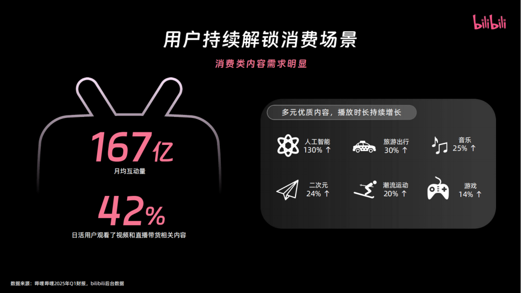 B站三连广告开户