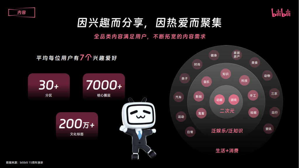 B站三连广告开户