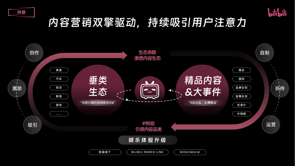 B站三连广告开户