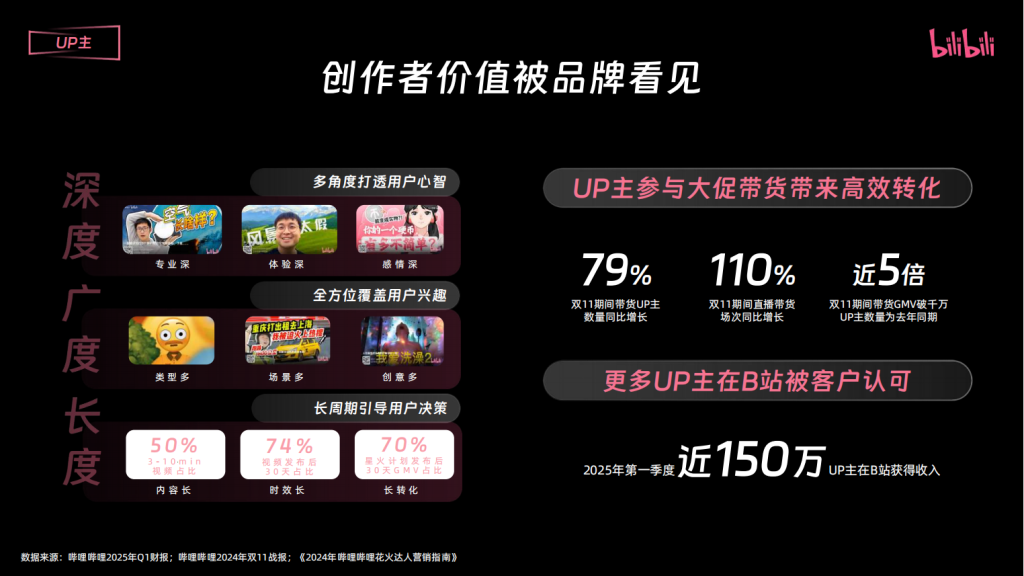 B站三连广告开户