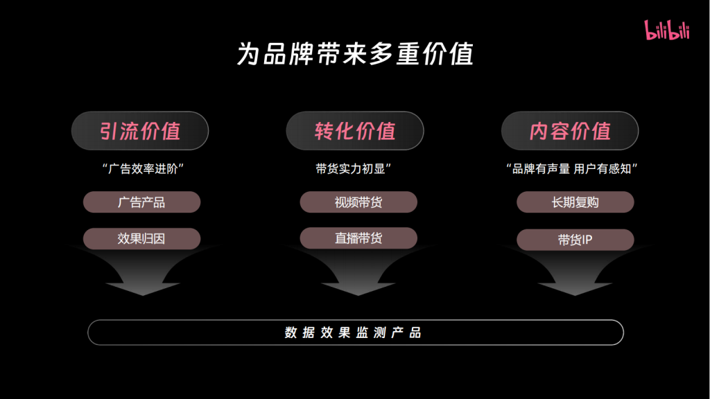 B站三连广告开户