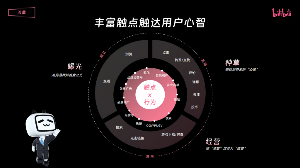 B站三连广告开户