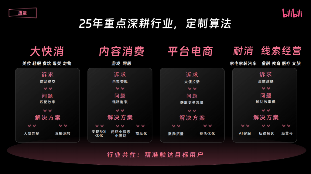 B站三连广告开户