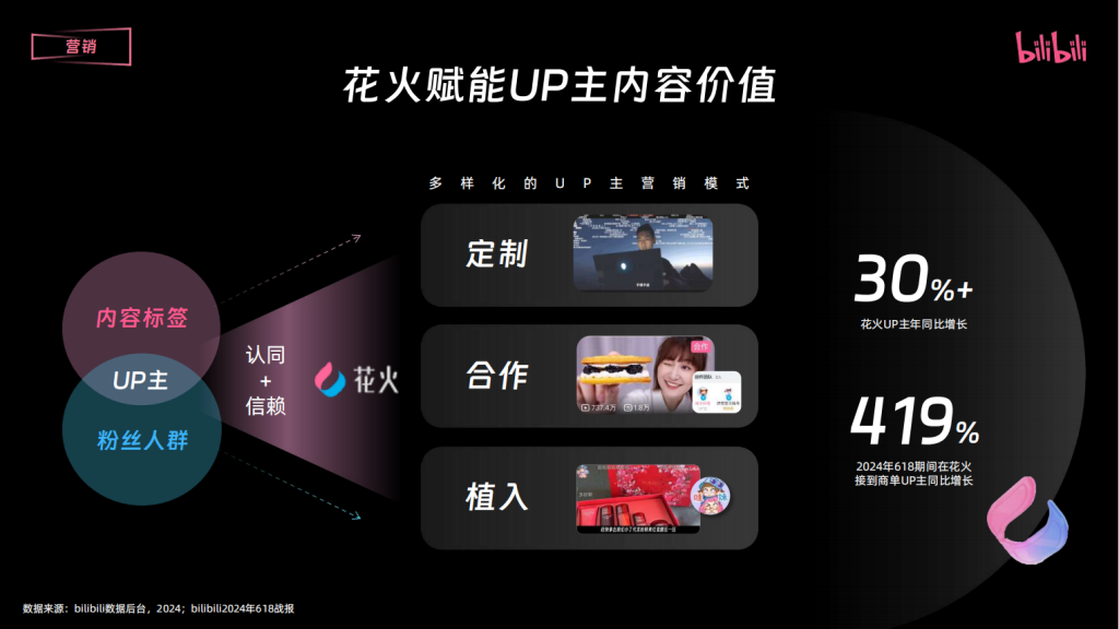 B站三连广告开户