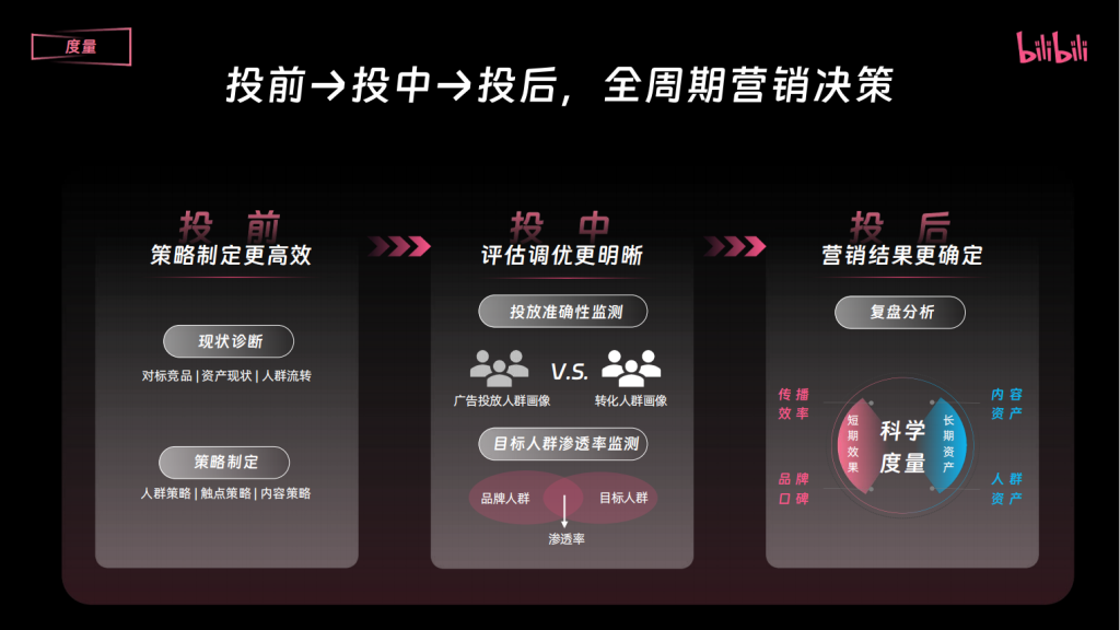 B站三连广告开户