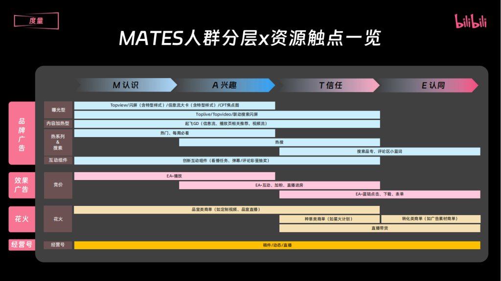 B站三连广告开户