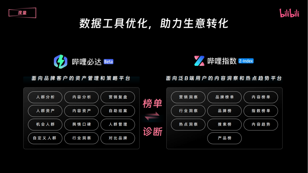 B站三连广告开户