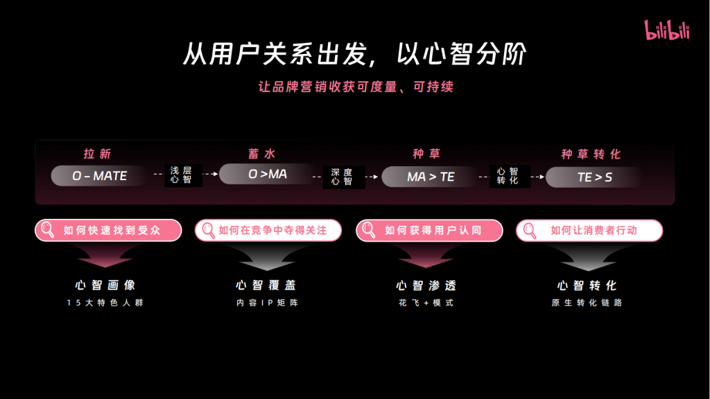 B站三连广告开户