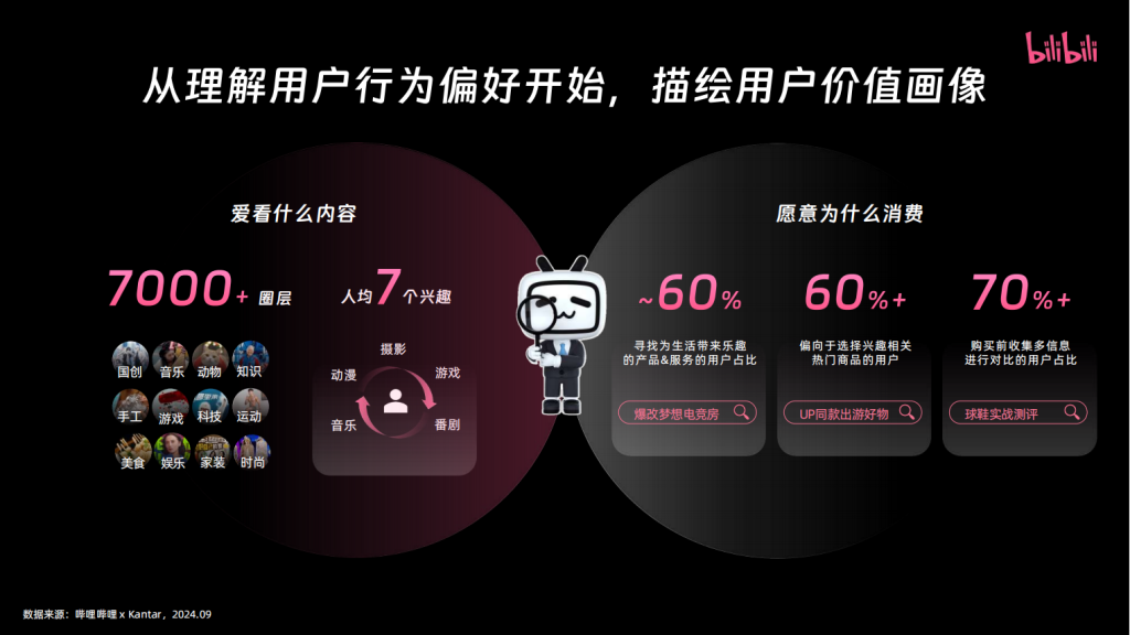 B站三连广告开户