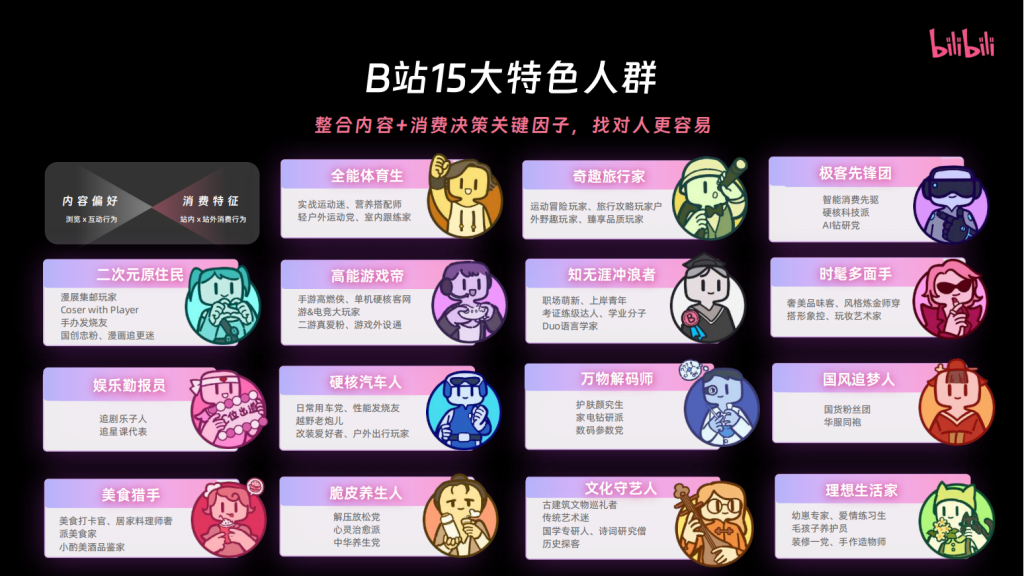 B站三连广告开户