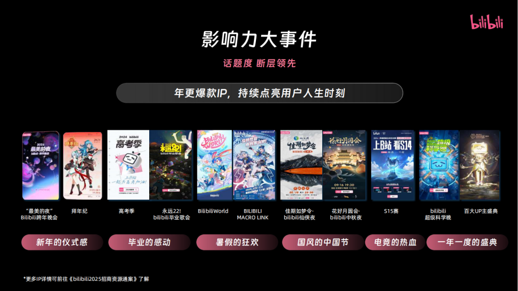 B站三连广告开户