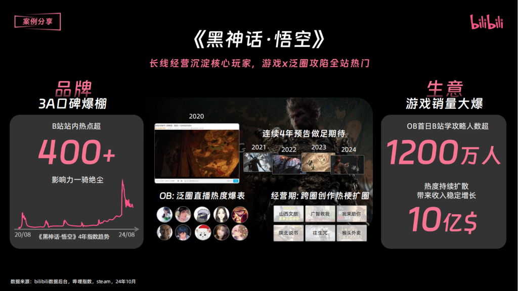 B站三连广告开户
