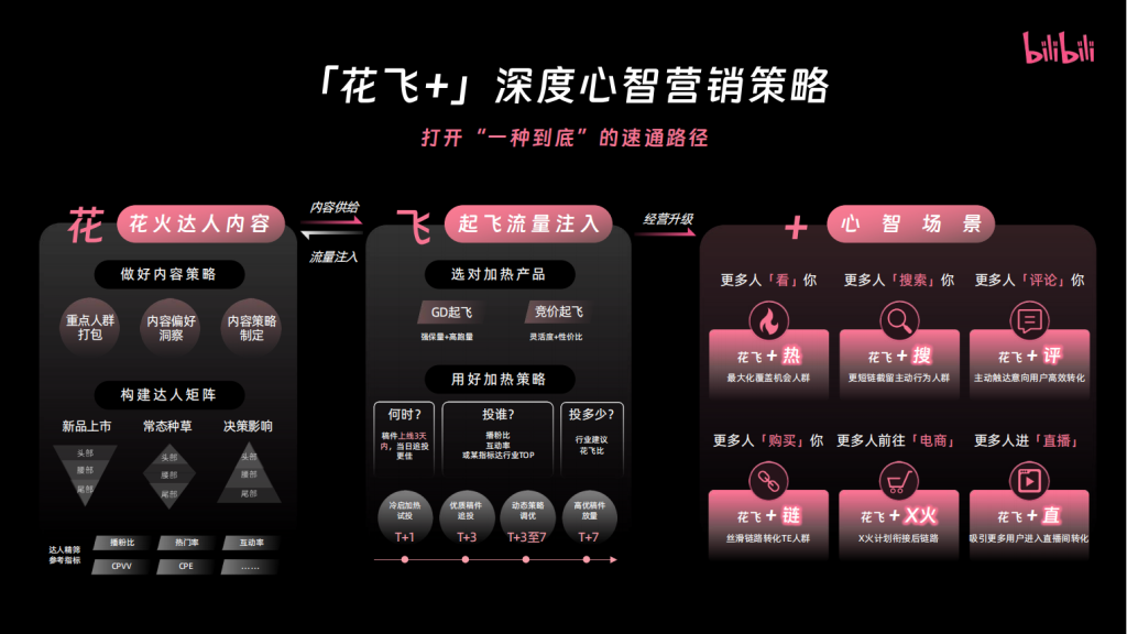 B站三连广告开户