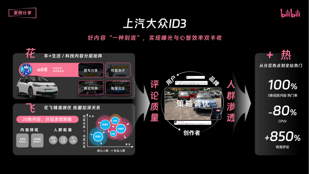 B站三连广告开户