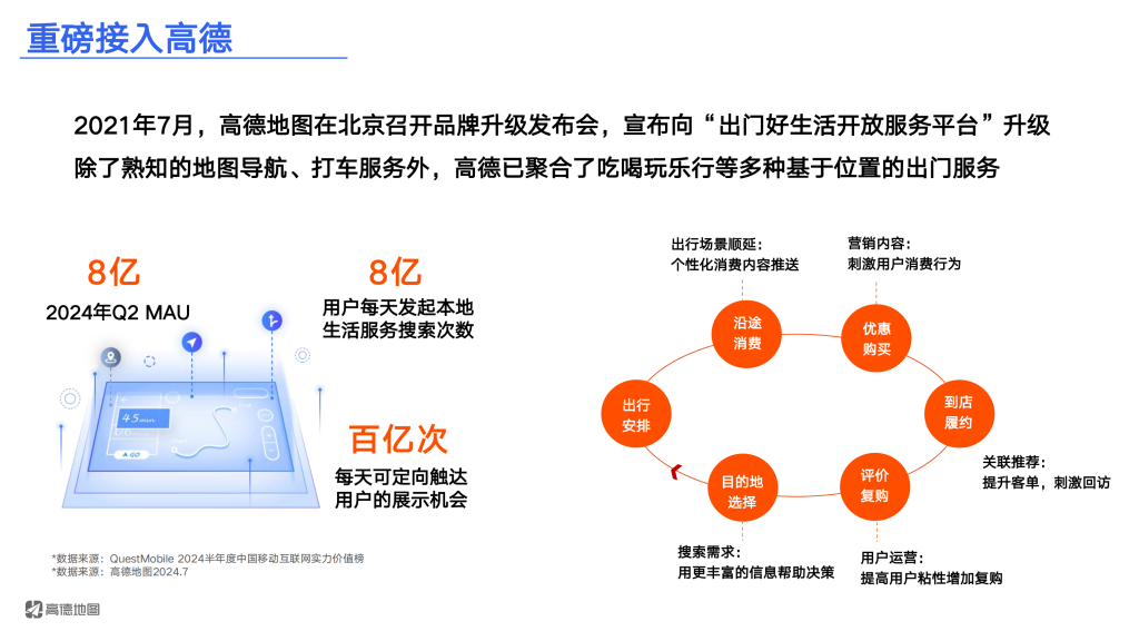 高德广告开户