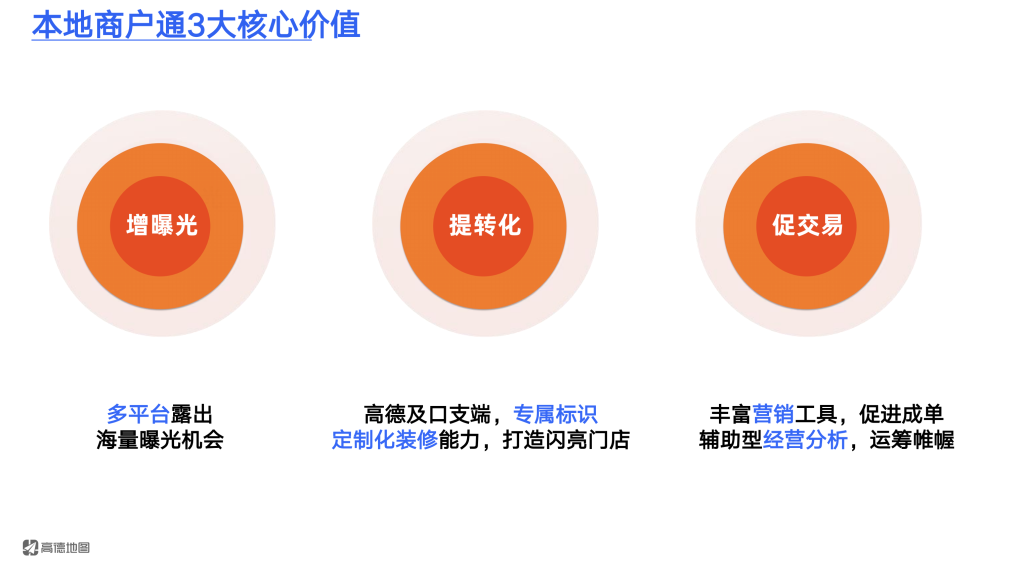 高德广告开户