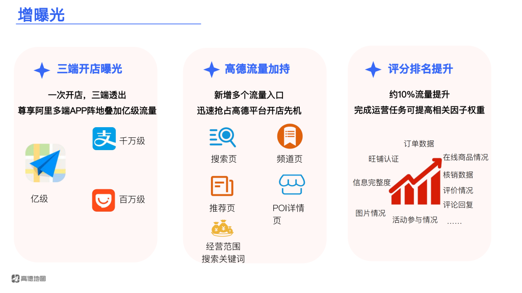 高德广告开户