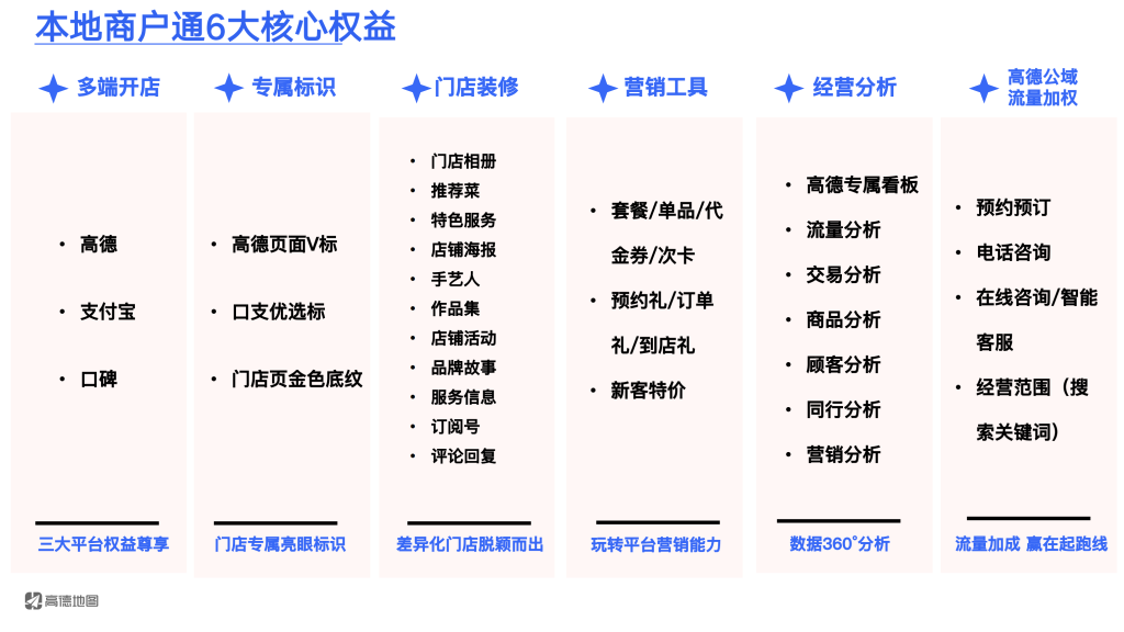 高德广告开户