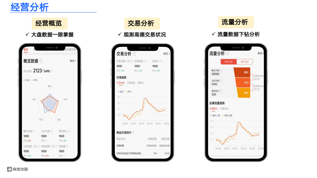 高德广告开户