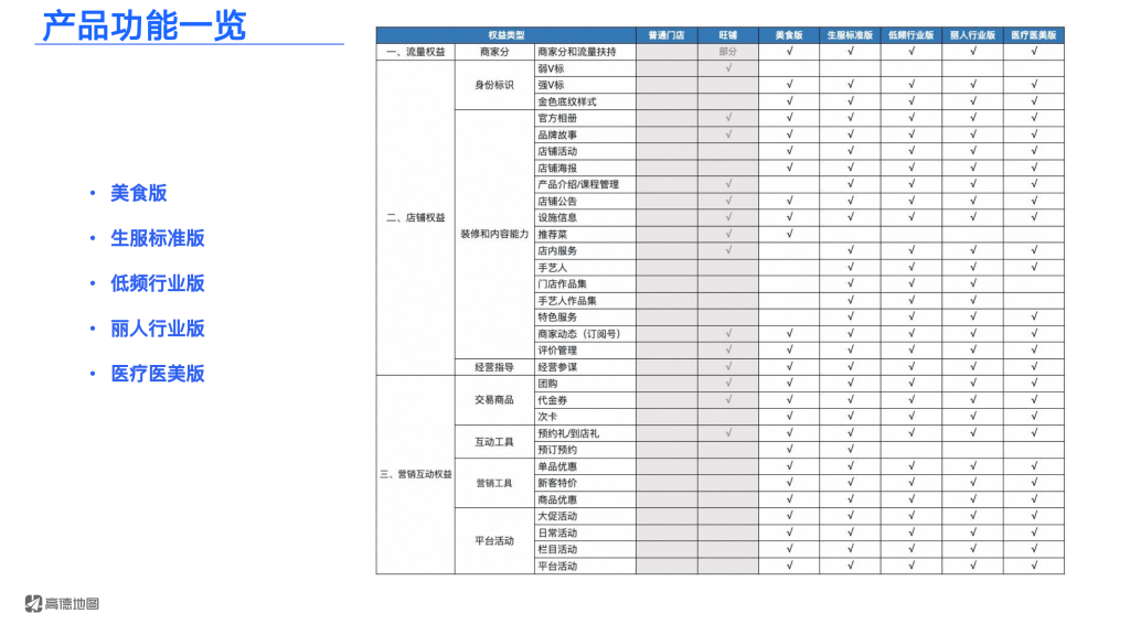 高德广告开户