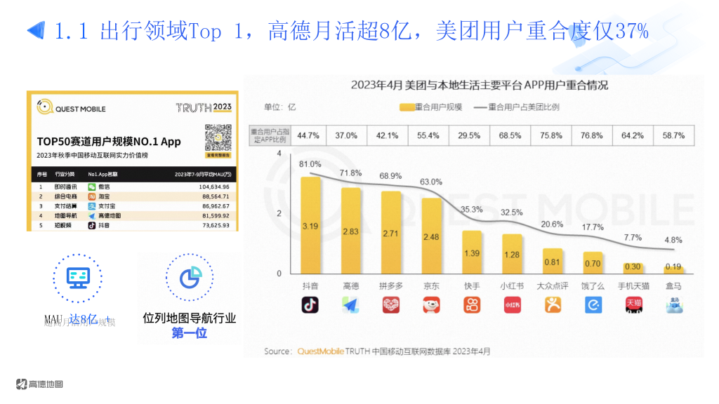 高德广告开户